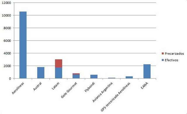 Empleados por empresa. Elaboración propia
